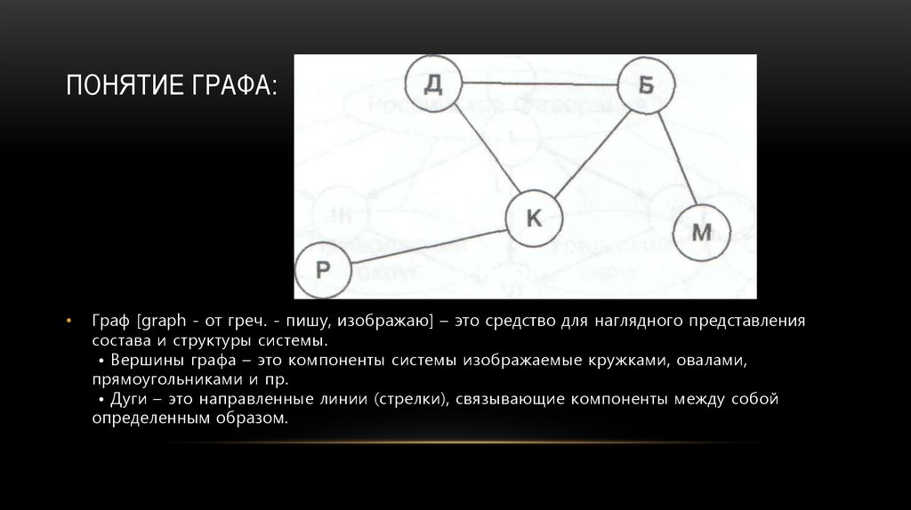 Понятие графа. Понятие графов. Понятие и виды графов. Понятие Граф.