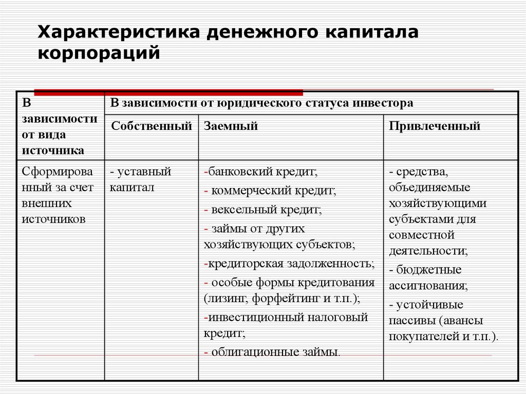 Характеристика капитала