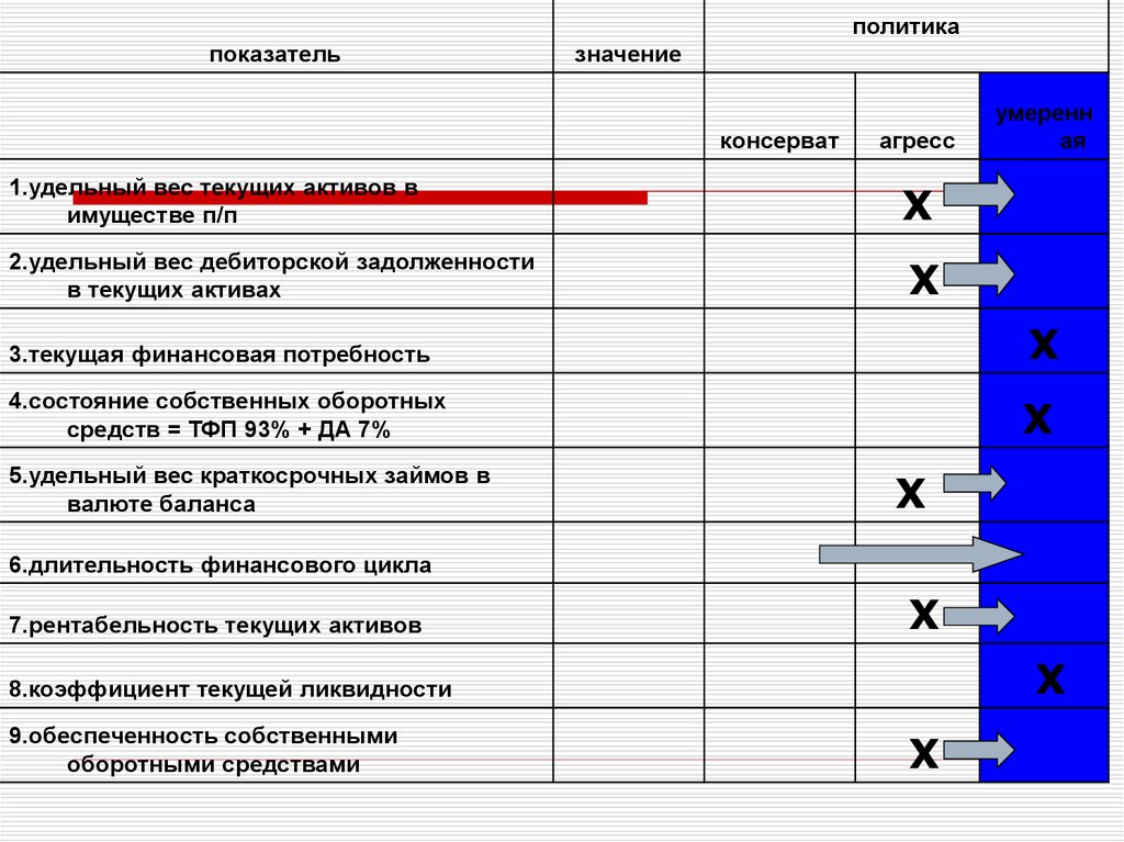 Значение политики. Показатель текущих финансовых потребностей. Категория «политика» означает. Политика значение. Текущ Активы обозначение.