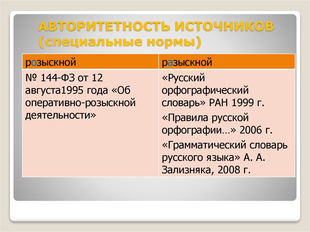 Специальные источники. Авторитетность источника. Специальные нормы примеры. Общие и специальные нормы. Авторитетность источника знания.