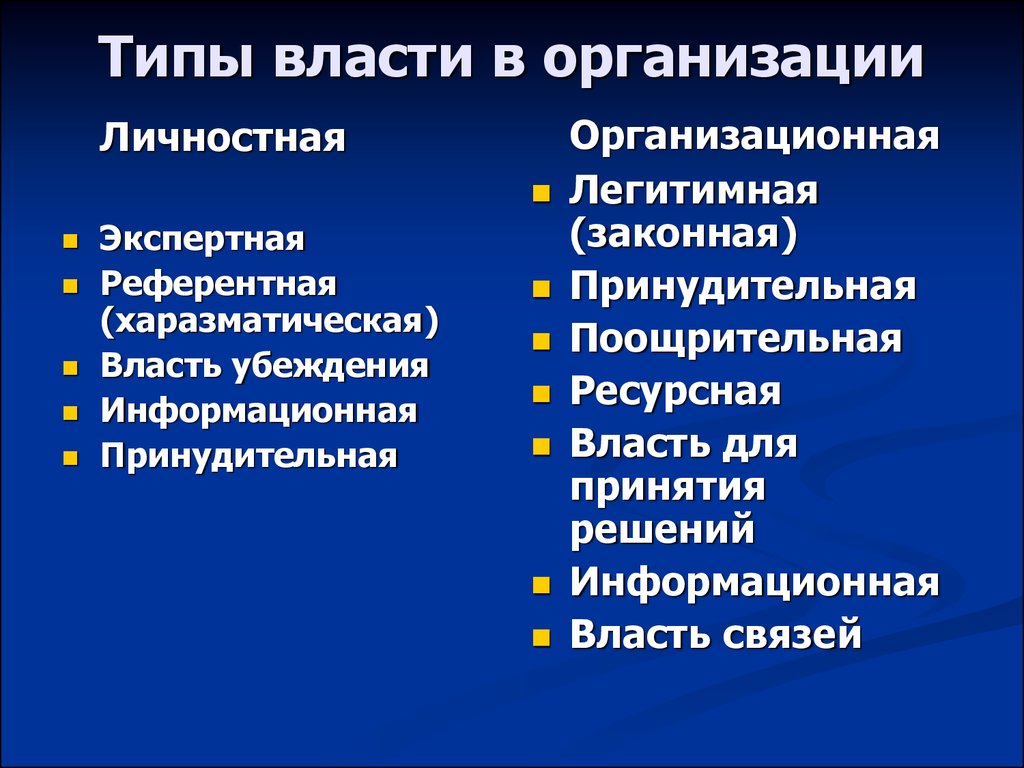 Основные виды власти в организации