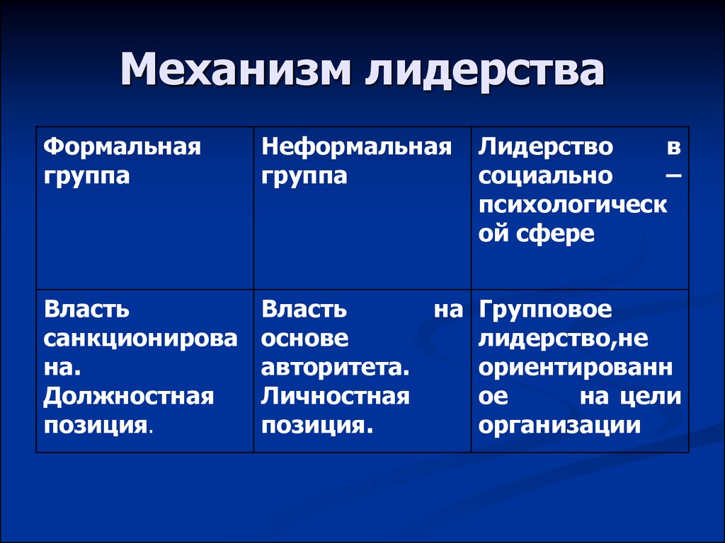 Развитие высоких технологий ускорение развития промышленности выдвижение на первый план сферы услуг