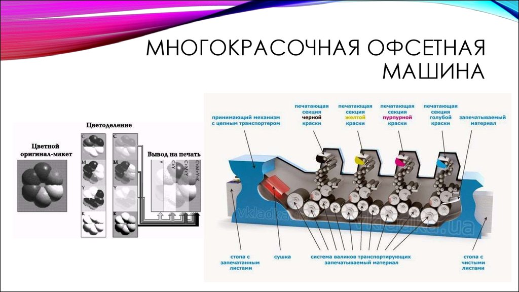 Офсетная печать схема