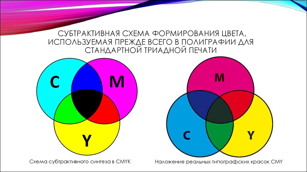 Синтез цветного изображения