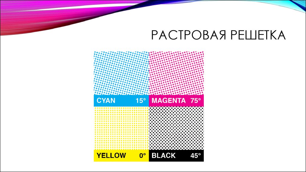 Растров это. Растровая решетка. Растровая сетка. Полиграфия Растровая сетка. Розетка растра.