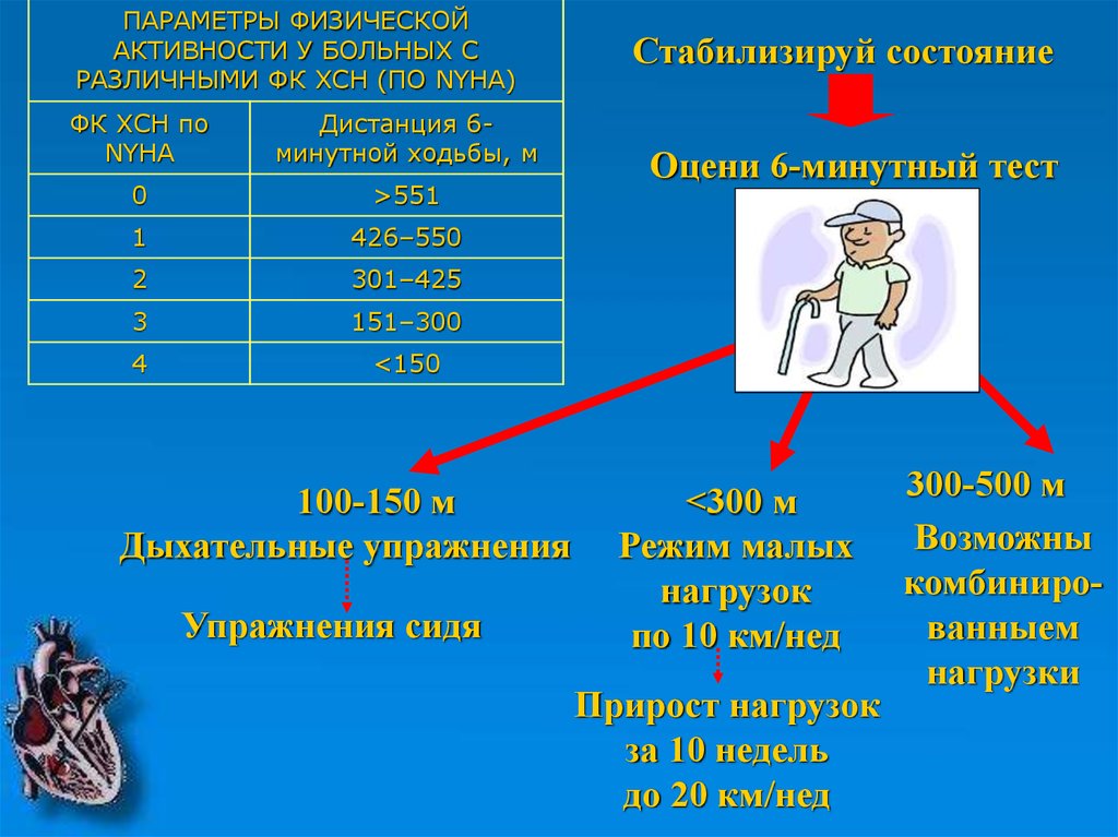 Тест 6 минутной ходьбы