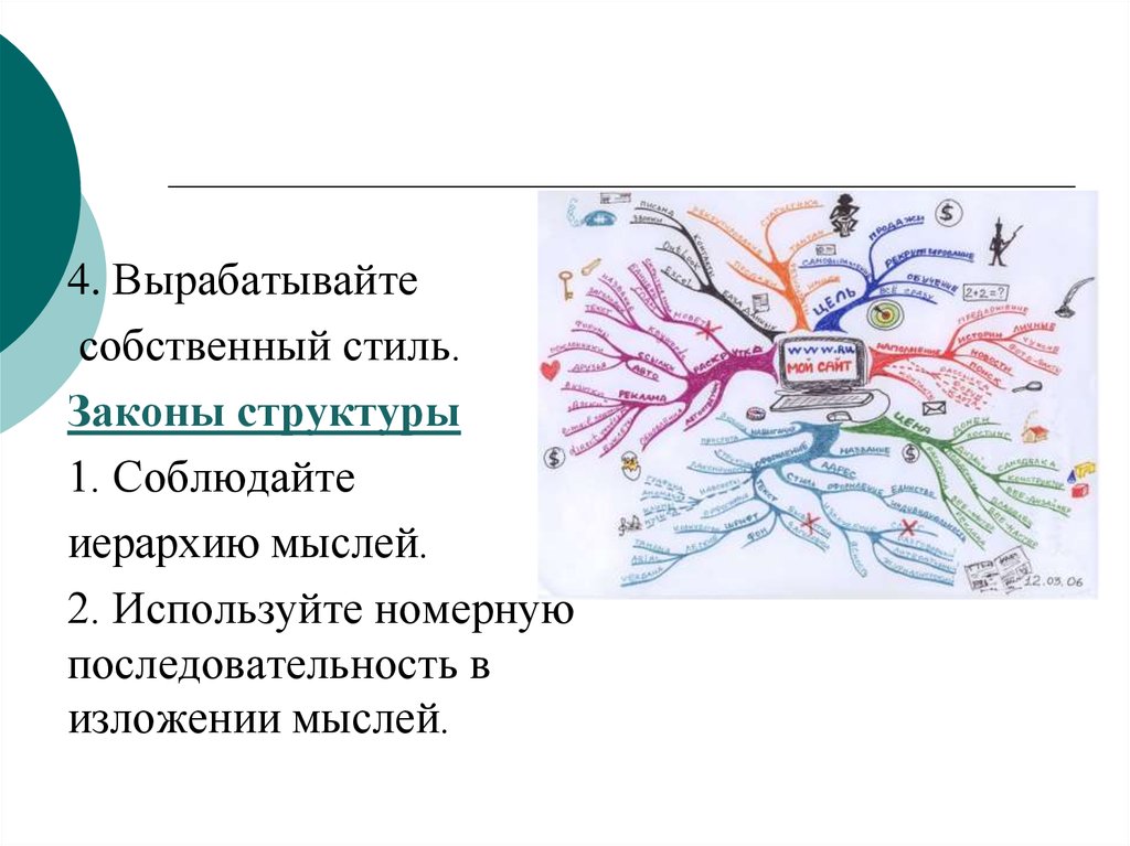 Структура соблюдена. Тони Бьюзен интеллект карты. Супермышление Вайнберг,. Супермышление Тони.