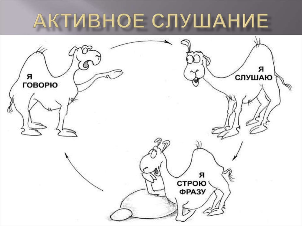 Техники активного слушания в психологии презентация