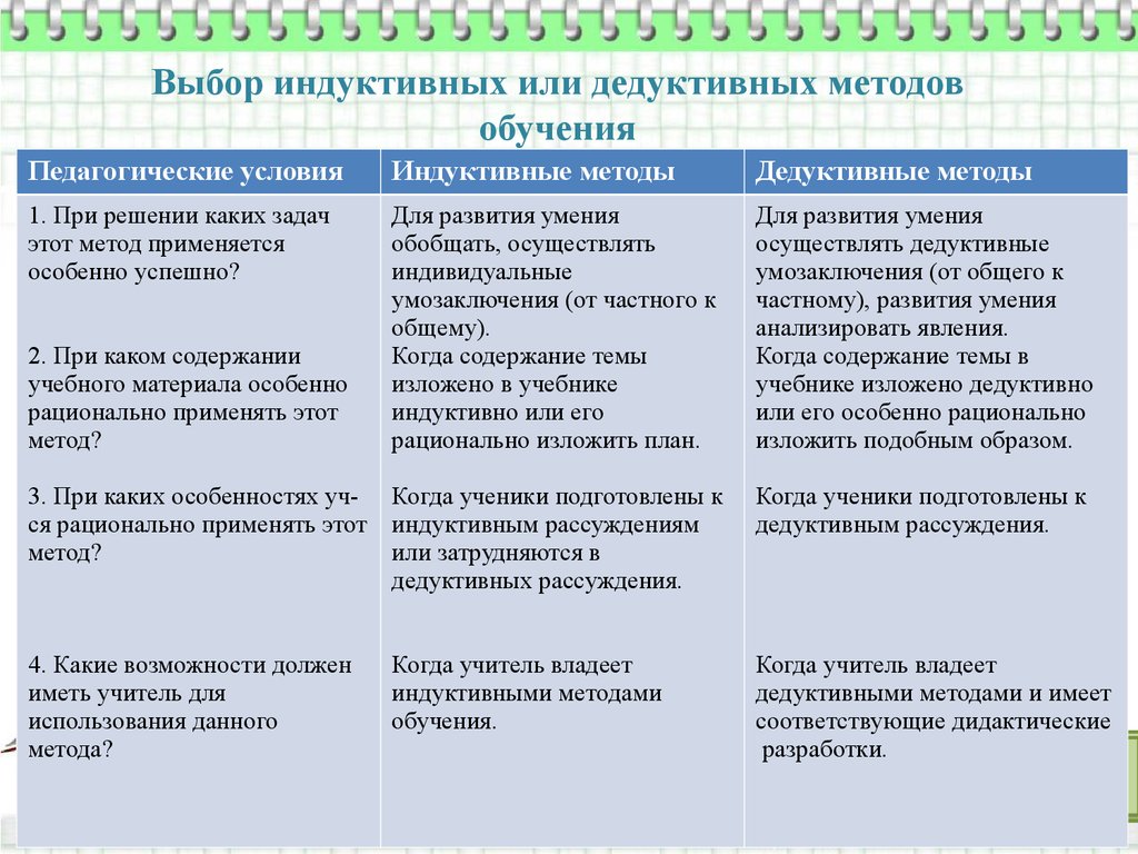 Общее понятие о методах, приемах и средствах обучения - презентация онлайн