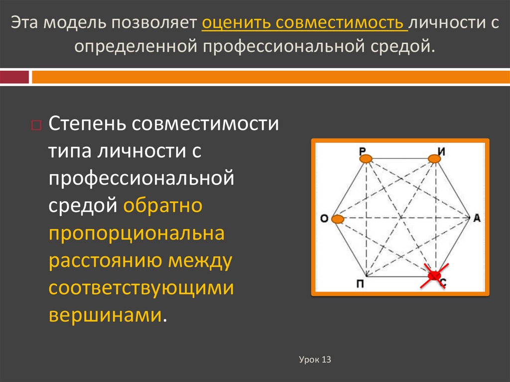 Критерий оценки жизненного и профессионального плана личности подразумевает выделение в будущем