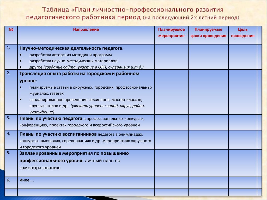 План учителя. План профессионального развития. Индивидуальный план профессионального развития. Планирование профессионального роста педагога. Индивидуальный план личностного и профессионального роста.