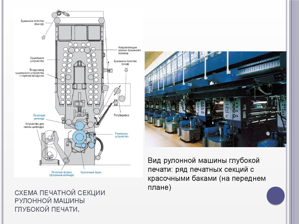 Глубокая печать. Рулонная машина глубокой печати - презентация онлайн