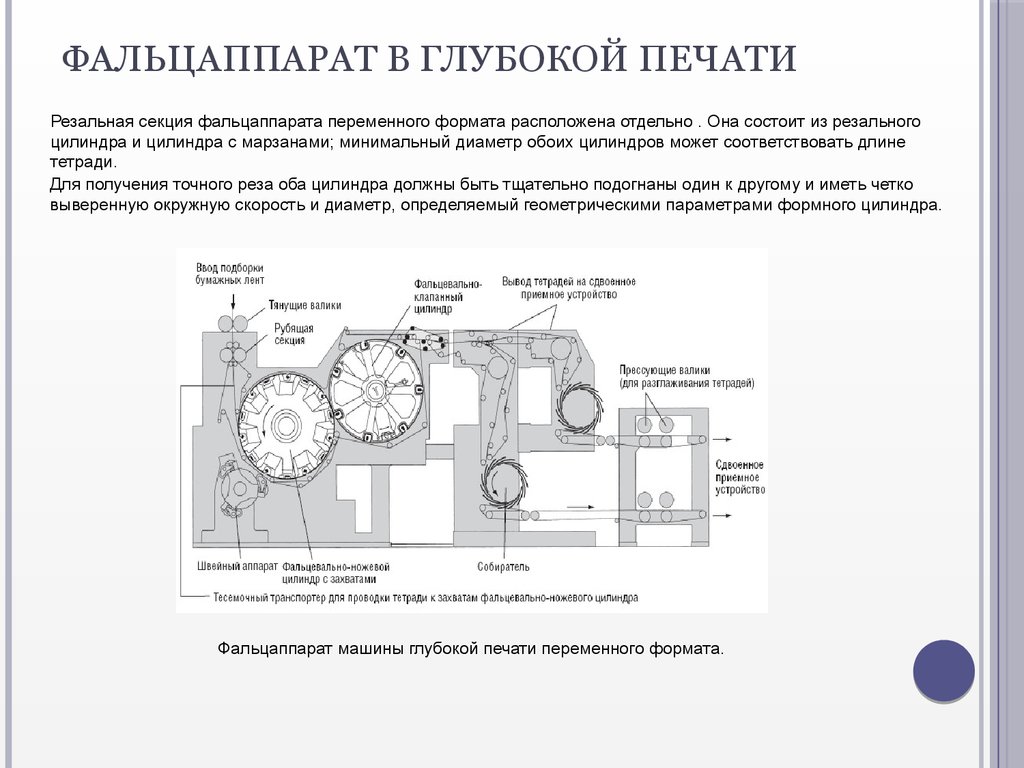 Презентация глубокая печать