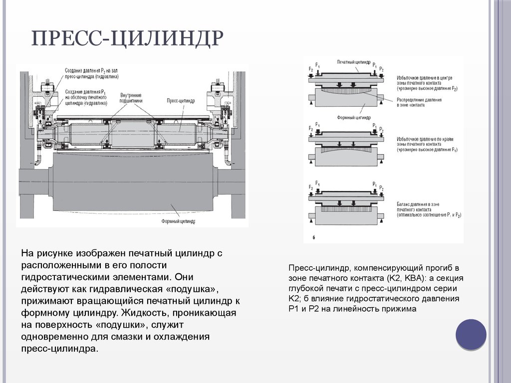 Схема глубокой печати