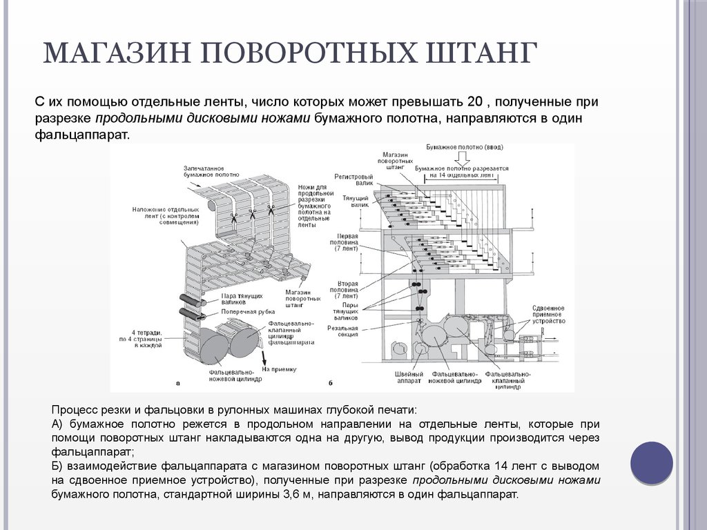 Презентация глубокая печать