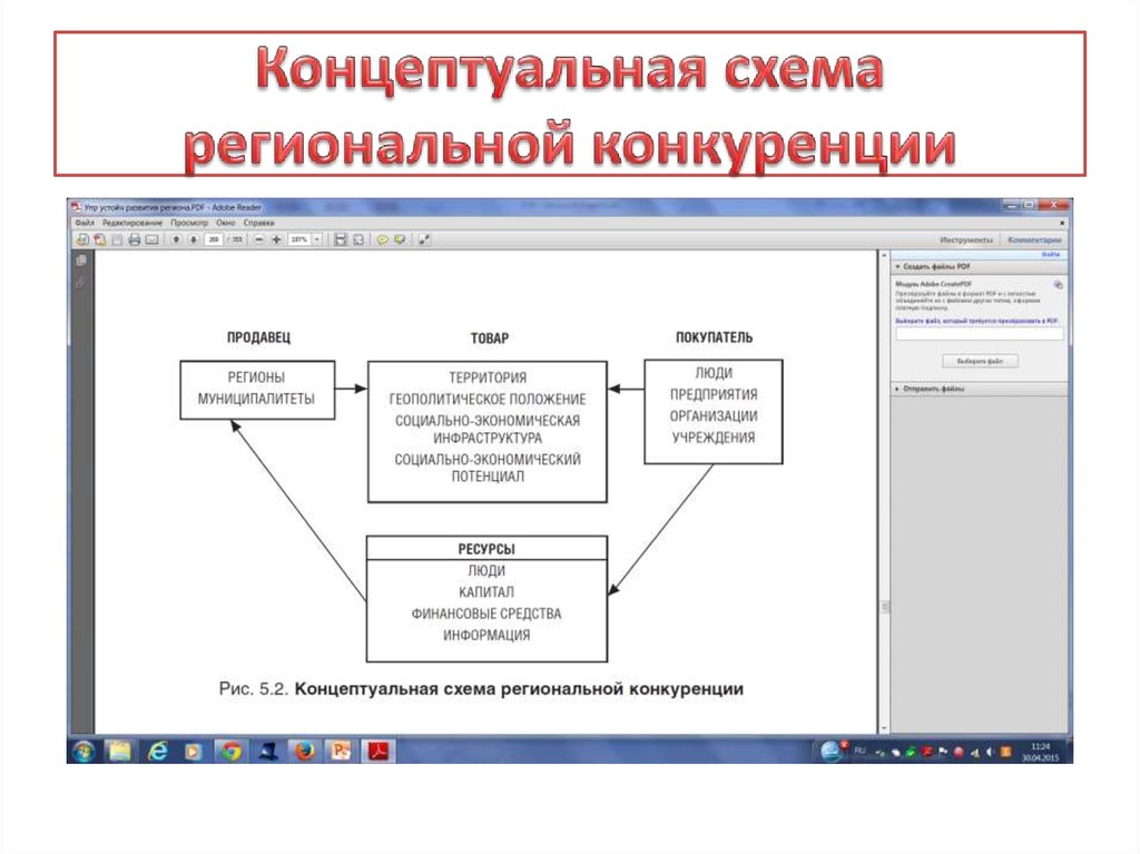 Концептуальная схема деятельности