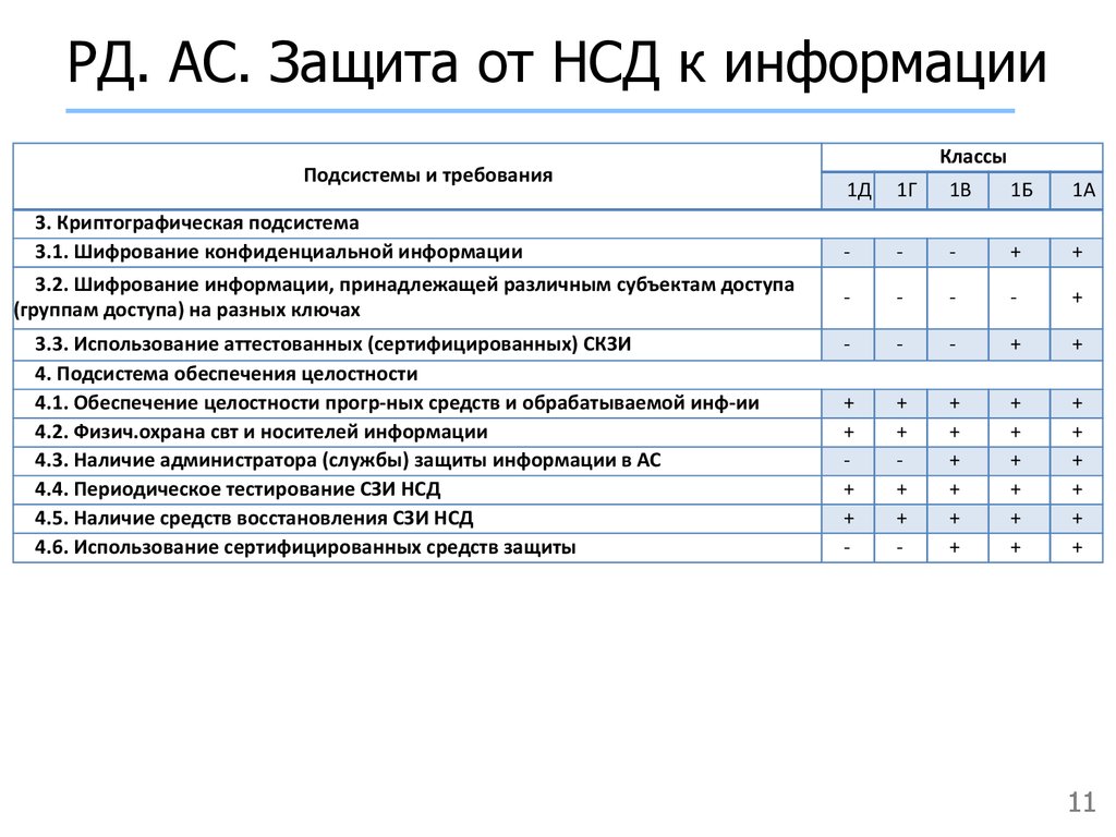 Классы защищенности свт презентация