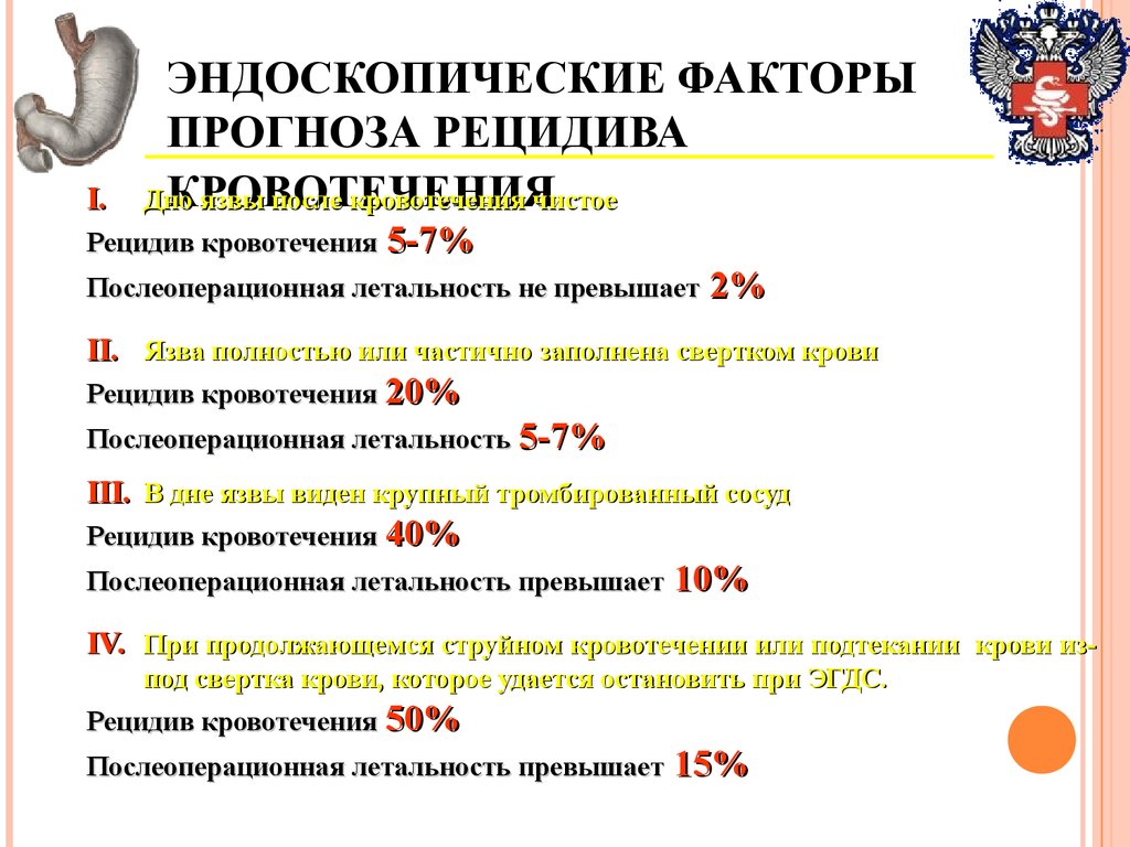 Рецидив прогноз