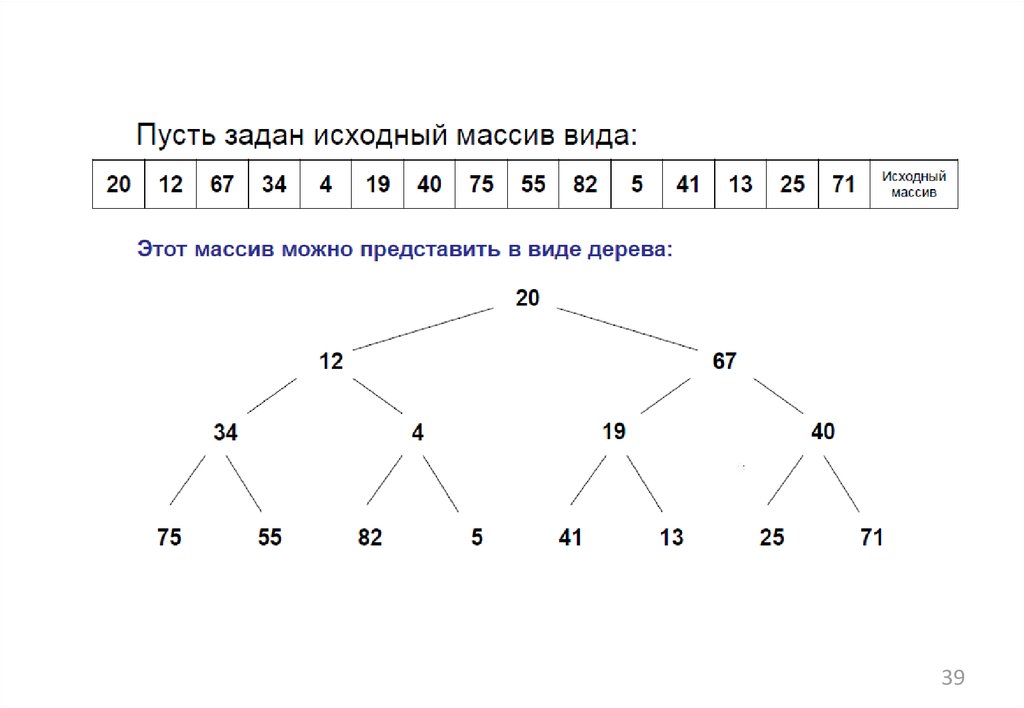 Быстрая сортировка майнкрафт. Алгоритм сортировки деревом. Быстрая сортировка алгоритм. Быстрая сортировка дерево. Методика сортировка карт.