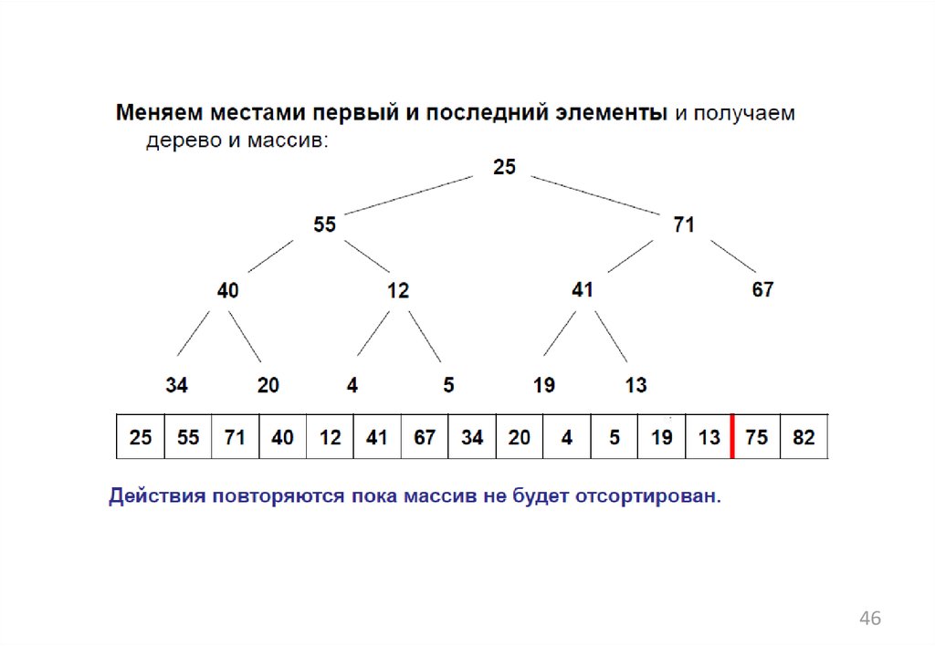 Быстрая сортировка майнкрафт. Быстрая сортировка алгоритм. Сложность быстрой сортировки. Сортировка Хоара. Алгоритм быстрой сортировки Хоара.