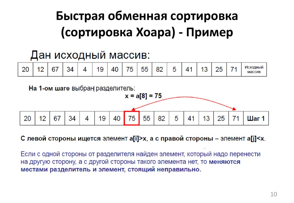 Схема алгоритма быстрая сортировка - 81 фото