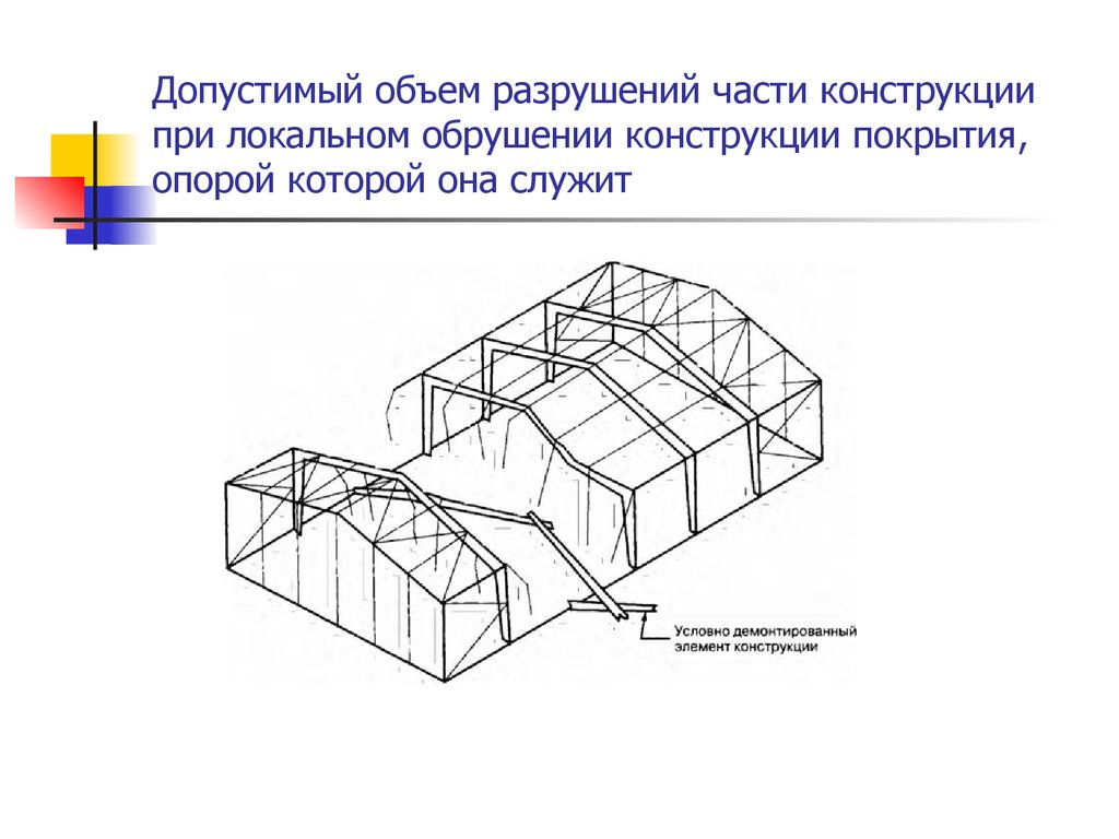 Допустимая объемная