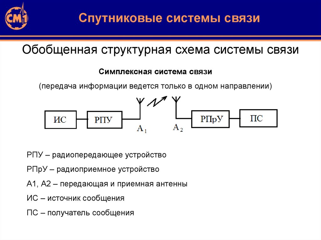 Обобщенная структурная схема организации беспроводной системы связи