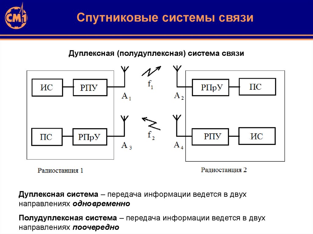 Схема симплексной связи