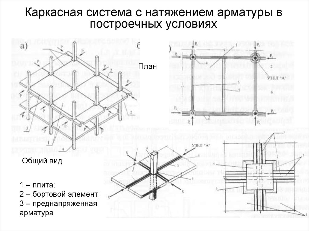 Каркасная система план