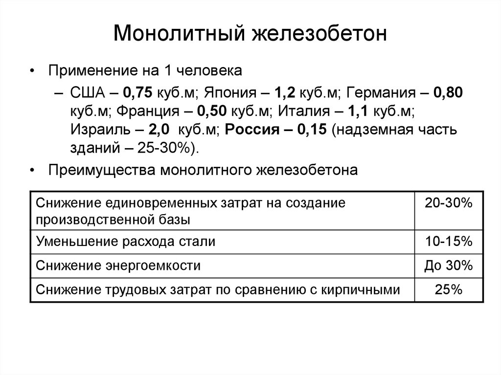 Применение железобетона. Область применения железобетона.