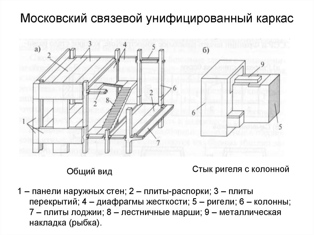 В плане ядра жесткости связевых каркасов могут иметь форму