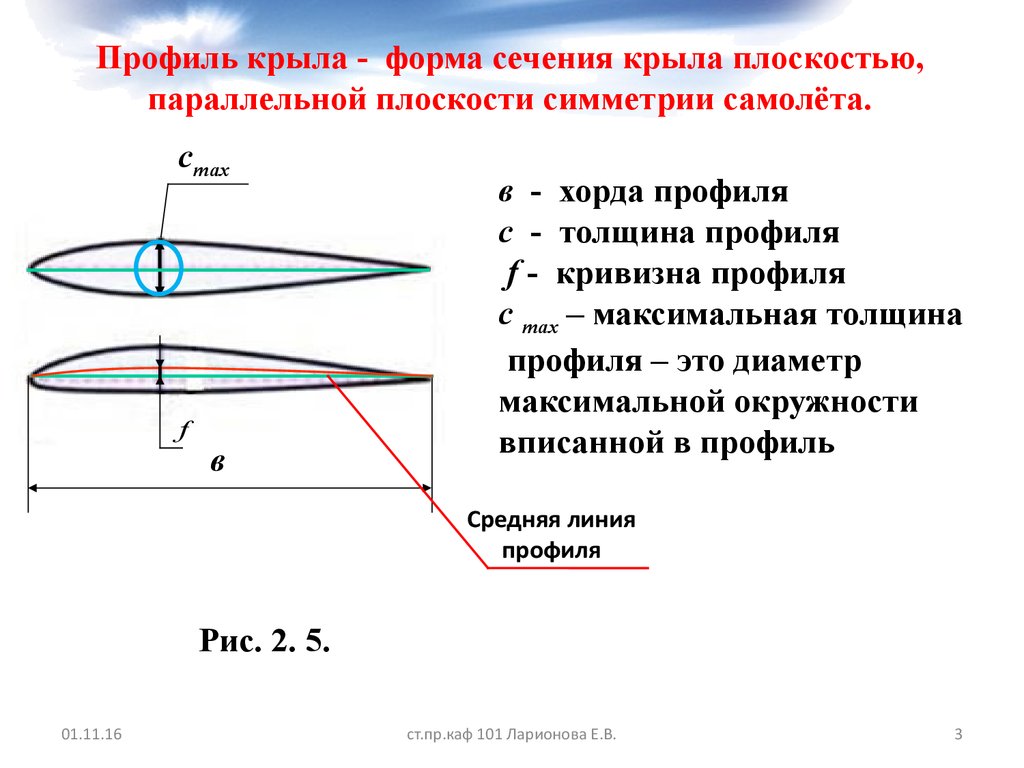 Скорость крыла. Геометрические характеристики профиля крыла самолета. Геометрические хар-ки профиля крыла. Выпукло вогнутый профиль крыла характеристики. Кривизна профиля крыла формула.