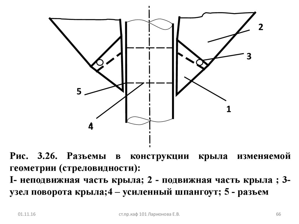 Поворот крыла