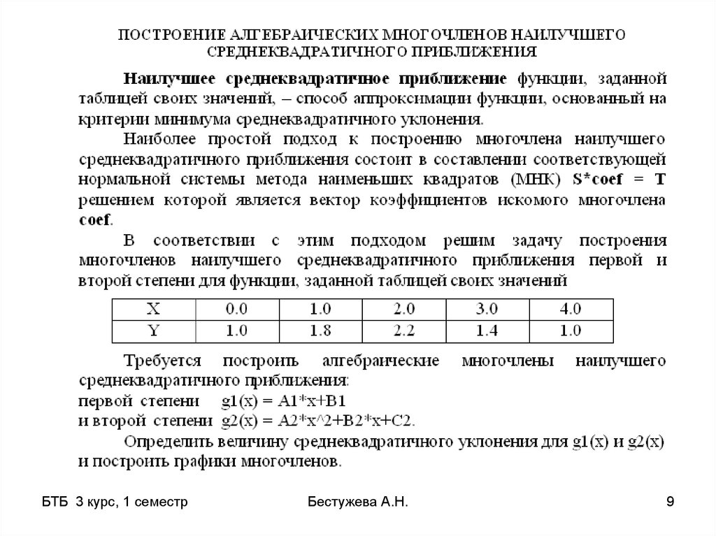 Как выполняется лабораторная работа. Выполните лабораторную работу. Полиномы таблично заданной функции метод наименьших.