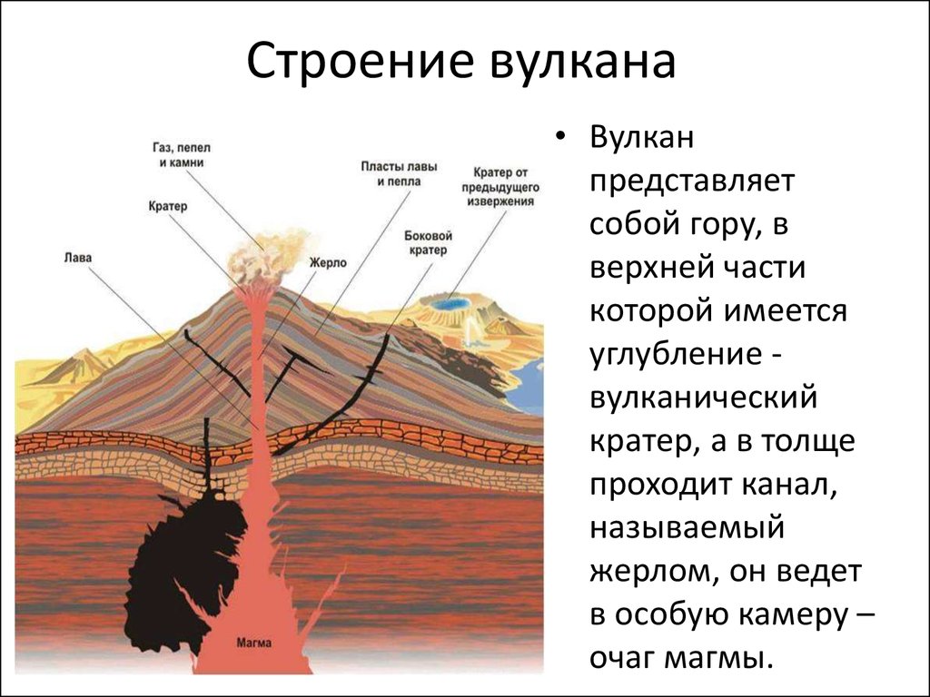 Рисунок строения вулкана 5 класс