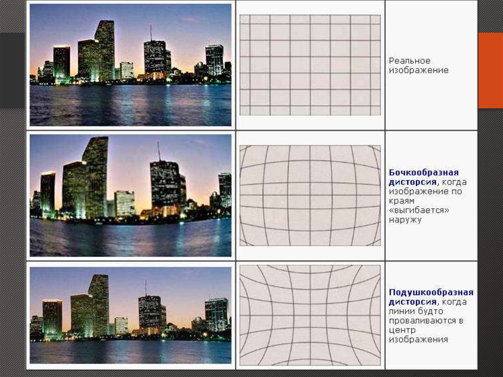 Виды искажений. Искажения объектива дисторсия. Оптическая дисторсия bf 5. Подушкообразная дисторсия объектива. Бочкообразная дисторсия объектива.