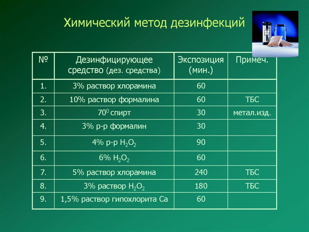 Режимы дезинфекции в медицине. Способы химического метода дезинфекции. Химический метод дезинсекции. Экспозиция дезинфекции. Химические методы дезинфекции изделий медицинского назначения.