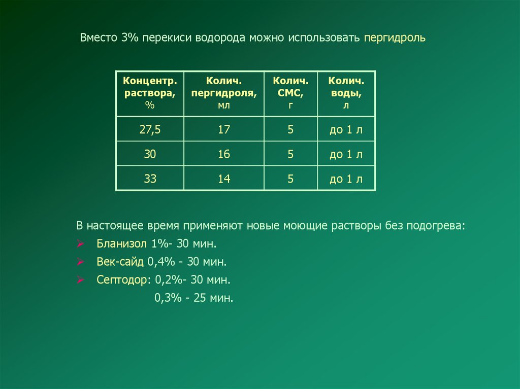 Приготовление 1 раствора. Таблица для разведения перекиси водорода. Таблица приготовления растворов перекиси водорода. Таблица разбавления перекиси водорода. Приготовление 3 раствора перекиси водорода.