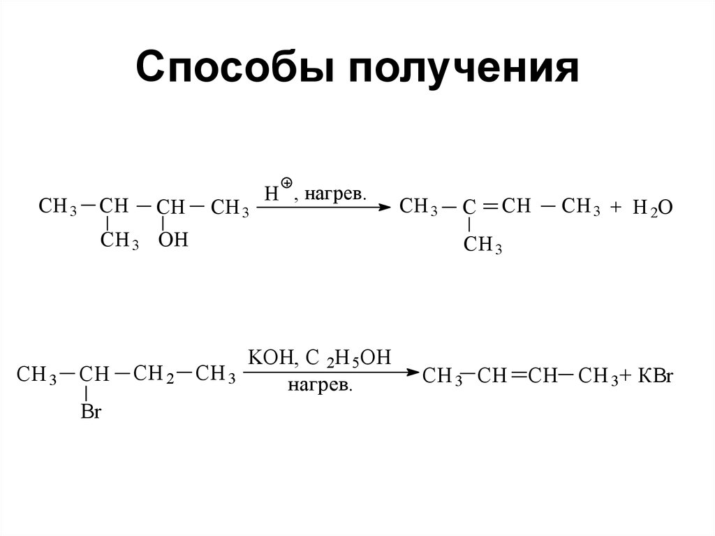 Способы получения