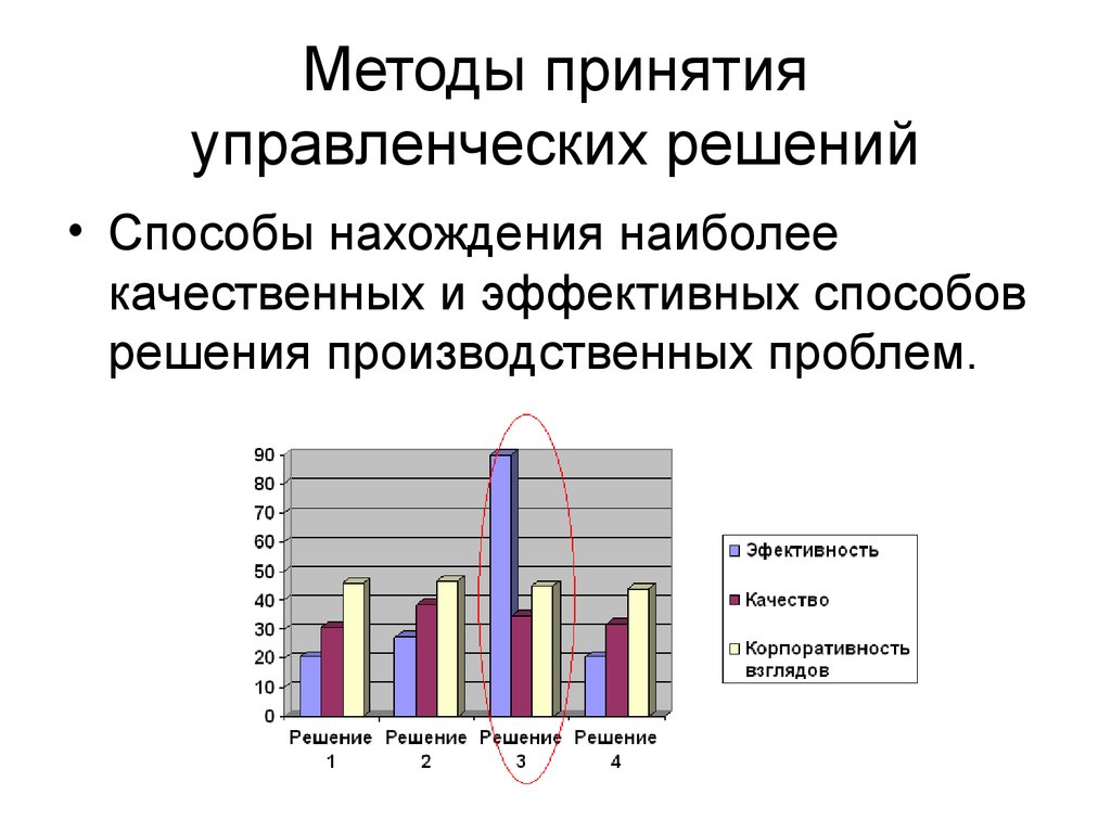 Методы принятия управленческих. Статистические методы принятия решений. Методы принятия управленческих решений. Методsпринятия управленческих решений. Методика принятия управленческих решений.