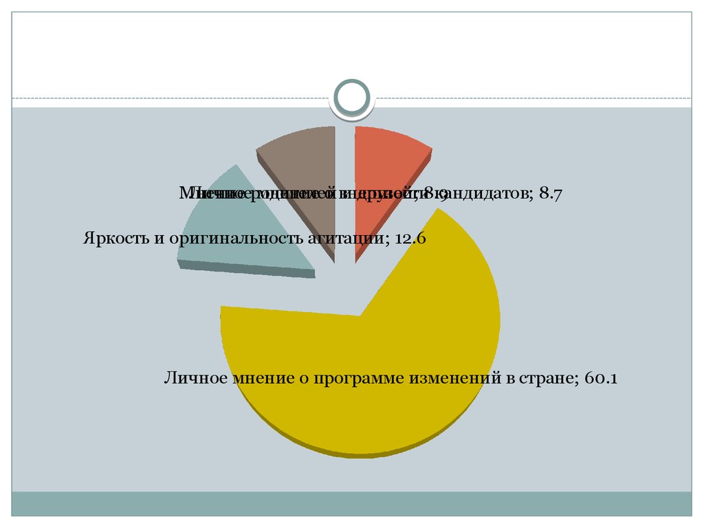 Выразительность яркость. Политическая культура молодежи. Электоральное поведение. Связь электорального поведения с политической культурой.