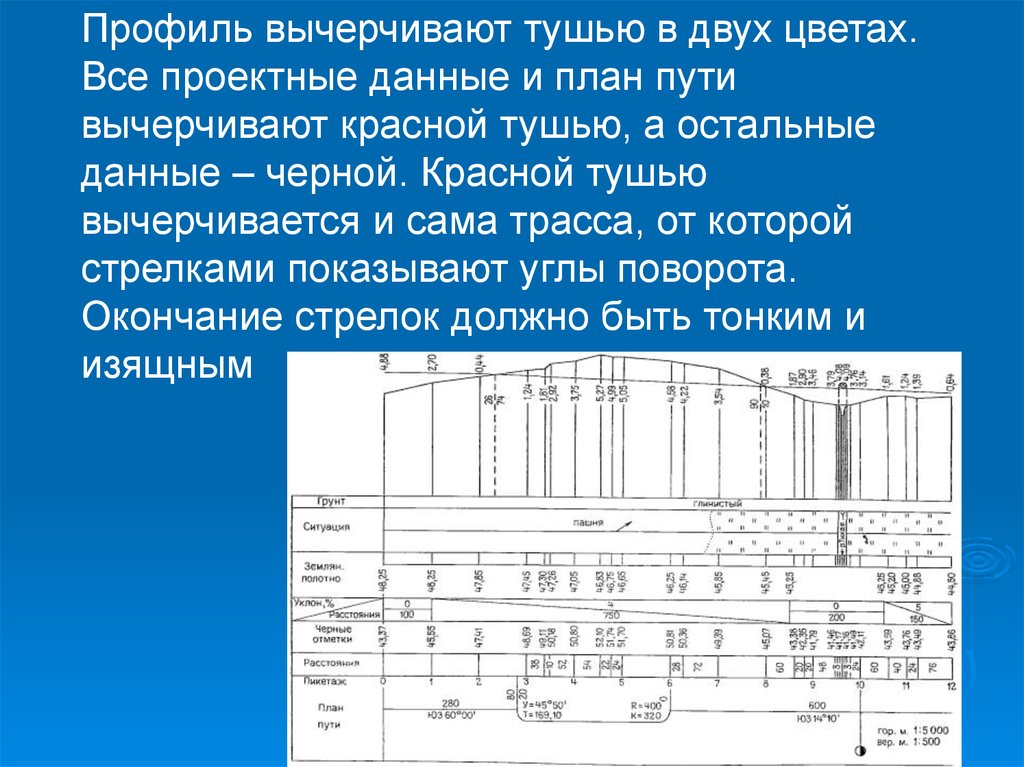 Остальные данные. План пути. Вычерчивание съемочных оригиналов материалов крупномасштабных карт. Топографический план вычерченный тушью. Проектировочные данные проектировочный.