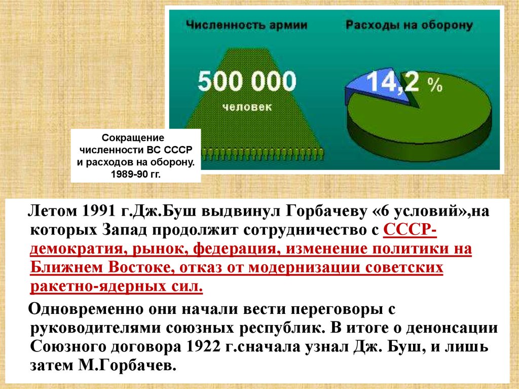 Численность сократилась. Сокращение численности вс СССР И расходов на оборону.. Расходы СССР на оборону. Численность армии СССР В 1989. Советский расходы на оборону.