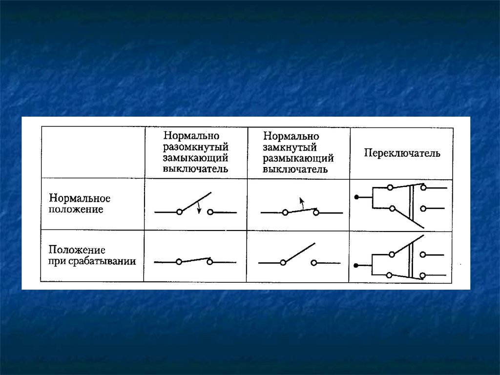 Замыкающий является. Выключатель нормально разомкнутый. Переключатель нормально замкнутый. Кнопка нормально замкнутая нормально разомкнутая. Нормально замкнутый и нормально разомкнутый 11 12 14.