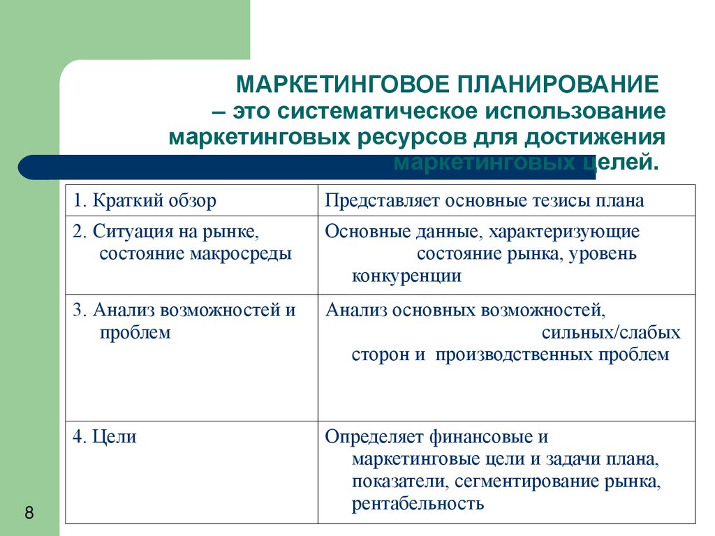 Маркетинговые планы это