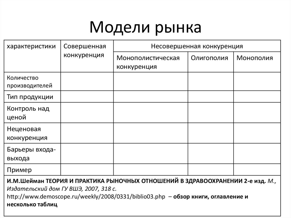 Модели рынка