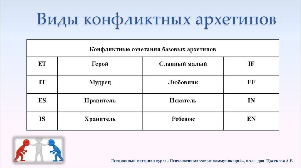 critical exponents