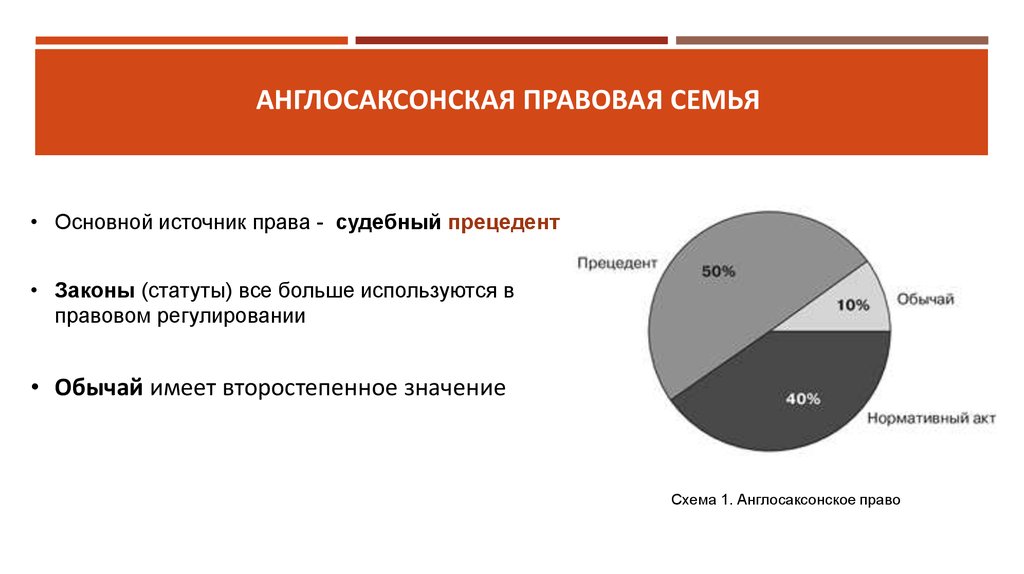 Англосаксонская правовая система презентация на английском