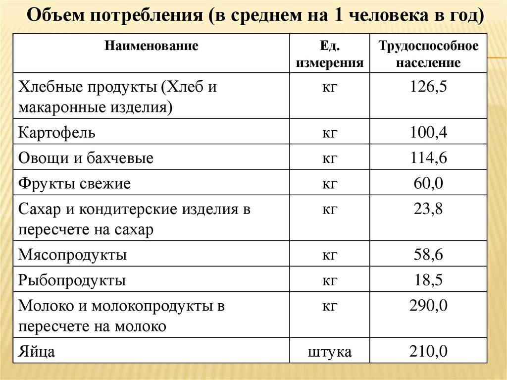 Объем потребности. Объем потребления. Объем потребляемых услуг. Заработная плата как экономическая категория литература.