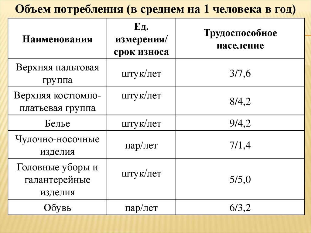 Объем потребления. Категории экономистов таблица. Экономист по категориям. Экономист категории по возрастанию.